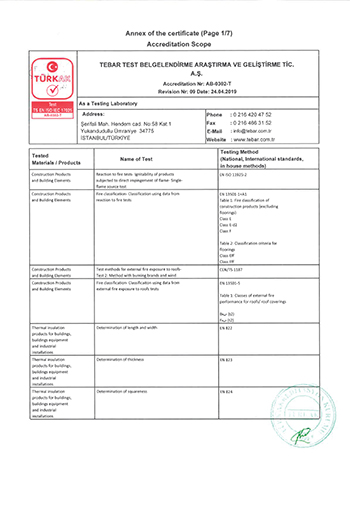 Accreditation Scope